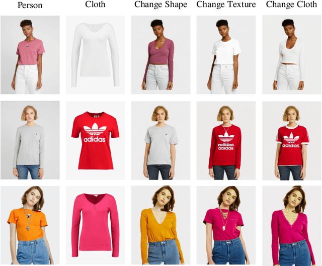 Figure 1 for A Two-stage Personalized Virtual Try-on Framework with Shape Control and Texture Guidance