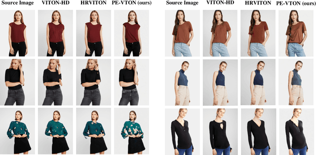 Figure 4 for A Two-stage Personalized Virtual Try-on Framework with Shape Control and Texture Guidance