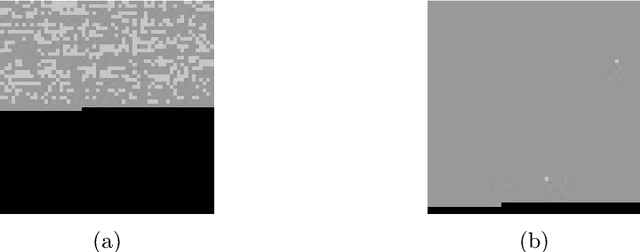 Figure 1 for From Online Behaviours to Images: A Novel Approach to Social Bot Detection