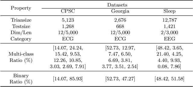 Figure 2 for ShapeWordNet: An Interpretable Shapelet Neural Network for Physiological Signal Classification