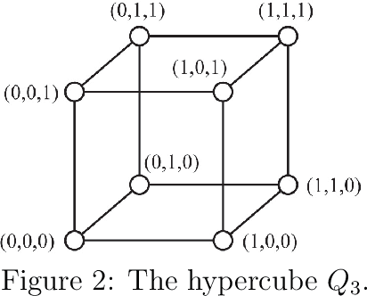 Figure 3 for Addressing the cold start problem in privacy preserving content-based recommender systems using hypercube graphs