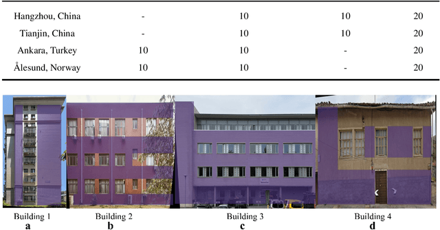 Figure 4 for Solar PV Installation Potential Assessment on Building Facades Based on Vision and Language Foundation Models