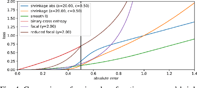 Figure 4 for Towards Packaging Unit Detection for Automated Palletizing Tasks