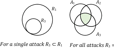 Figure 3 for KnowML: Improving Generalization of ML-NIDS with Attack Knowledge Graphs