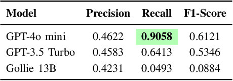 Figure 2 for KnowML: Improving Generalization of ML-NIDS with Attack Knowledge Graphs