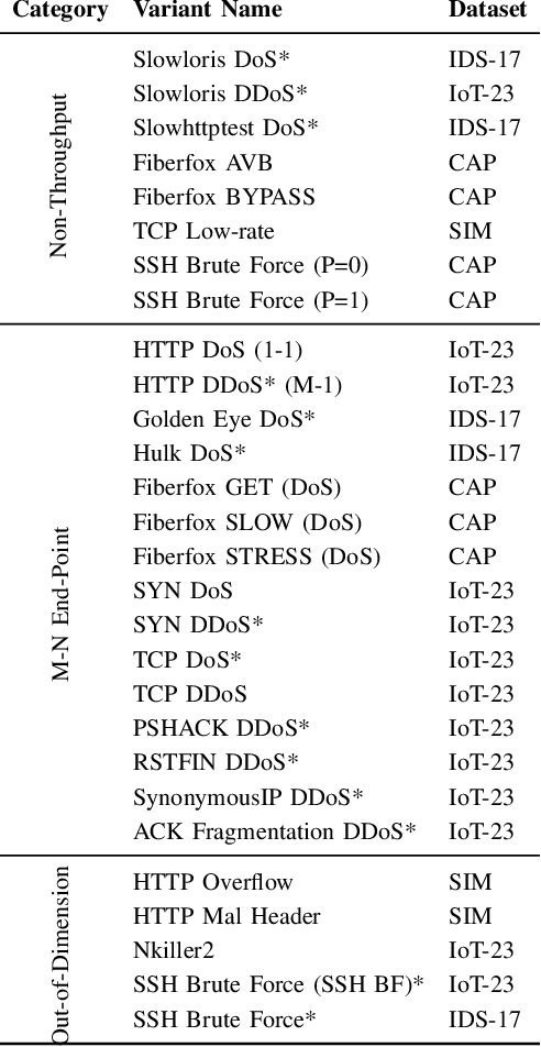 Figure 4 for KnowML: Improving Generalization of ML-NIDS with Attack Knowledge Graphs