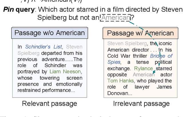 Figure 1 for ComLQ: Benchmarking Complex Logical Queries in Information Retrieval