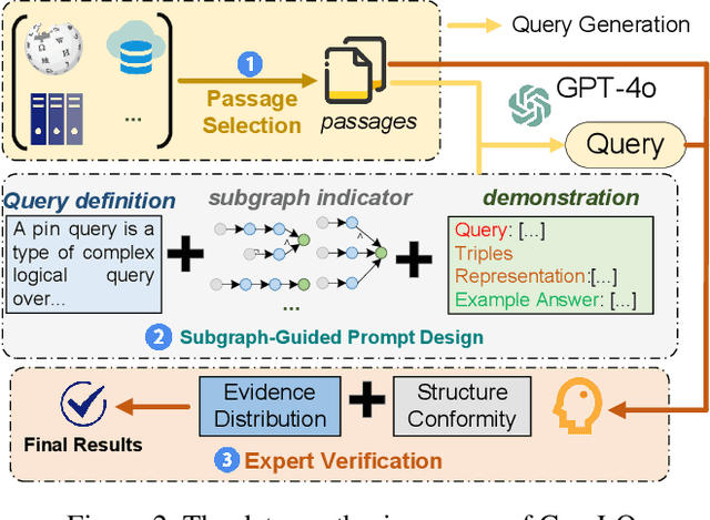 Figure 3 for ComLQ: Benchmarking Complex Logical Queries in Information Retrieval