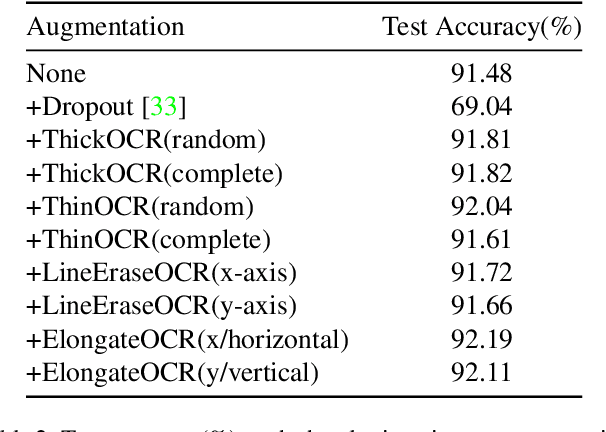Figure 4 for Handwritten image augmentation