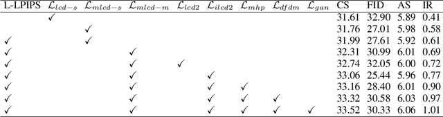 Figure 3 for MLCM: Multistep Consistency Distillation of Latent Diffusion Model