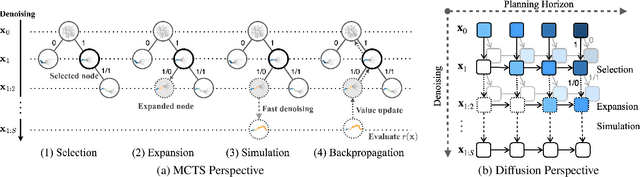 Figure 1 for Monte Carlo Tree Diffusion for System 2 Planning