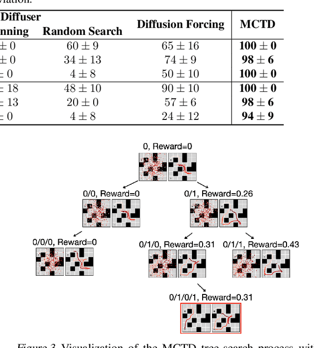Figure 4 for Monte Carlo Tree Diffusion for System 2 Planning
