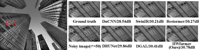 Figure 2 for Heterogeneous window transformer for image denoising
