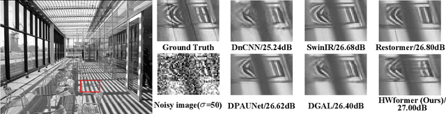 Figure 3 for Heterogeneous window transformer for image denoising