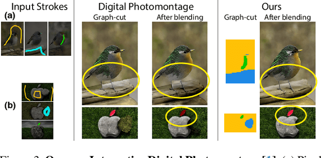 Figure 4 for Generative Photomontage