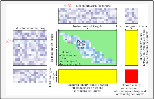 Figure 1 for Interaction Concordance Index: Performance Evaluation for Interaction Prediction Methods
