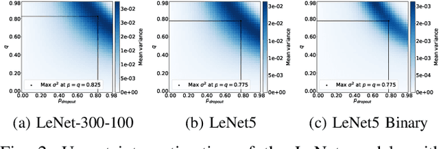 Figure 2 for Using Cooperative Game Theory to Prune Neural Networks