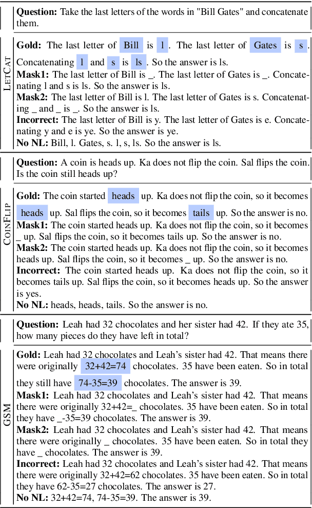 Figure 3 for Complementary Explanations for Effective In-Context Learning