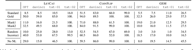 Figure 2 for Complementary Explanations for Effective In-Context Learning