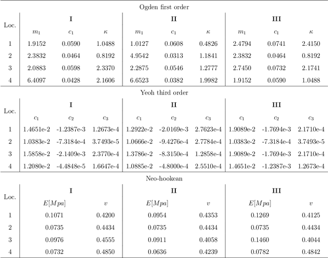 Figure 2 for Dual-Variable Force Characterisation method for Human-Robot Interaction in Wearable Robotics