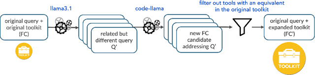 Figure 2 for On the Robustness of Agentic Function Calling