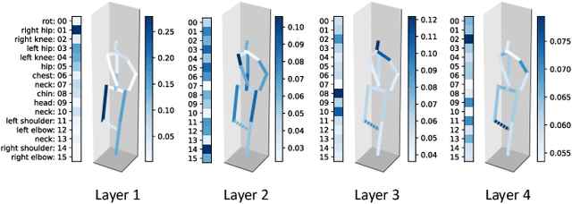 Figure 3 for Beyond Gait: Learning Knee Angle for Seamless Prosthesis Control in Multiple Scenarios