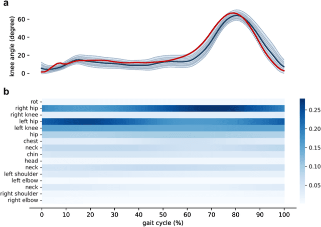 Figure 4 for Beyond Gait: Learning Knee Angle for Seamless Prosthesis Control in Multiple Scenarios