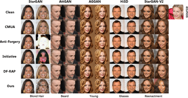 Figure 2 for Defending Deepfake via Texture Feature Perturbation