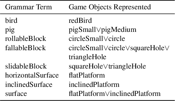 Figure 2 for Physics-Based Task Generation through Causal Sequence of Physical Interactions