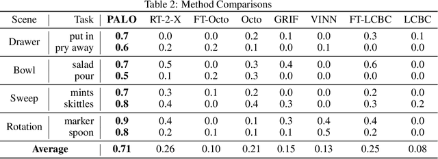 Figure 4 for Policy Adaptation via Language Optimization: Decomposing Tasks for Few-Shot Imitation