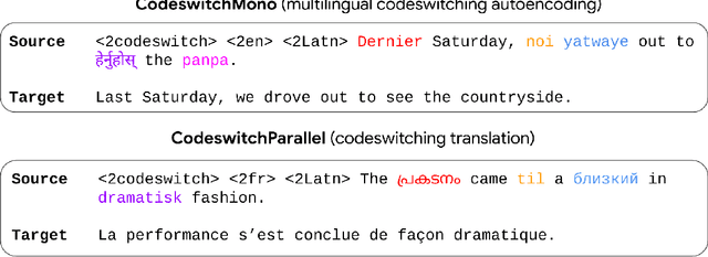 Figure 2 for Bilex Rx: Lexical Data Augmentation for Massively Multilingual Machine Translation