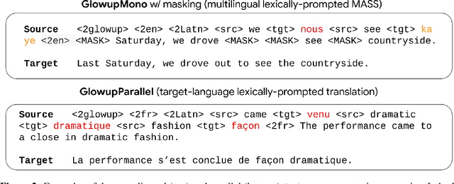 Figure 3 for Bilex Rx: Lexical Data Augmentation for Massively Multilingual Machine Translation