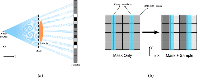 Figure 1 for Transport-of-Intensity Model for Single-Mask X-ray Differential Phase Contrast Imaging