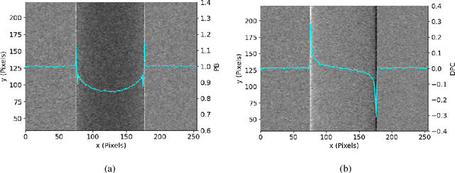 Figure 3 for Transport-of-Intensity Model for Single-Mask X-ray Differential Phase Contrast Imaging