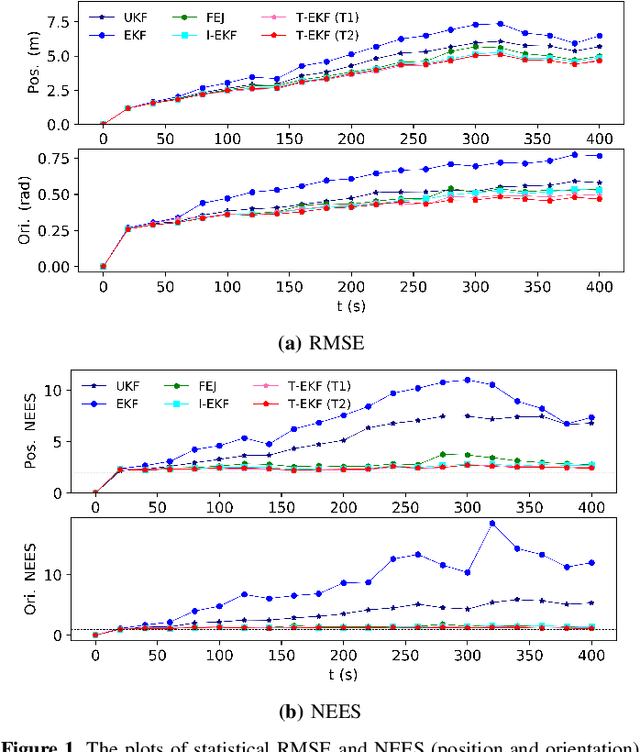 Figure 1 for A Transformation-based Consistent Estimation Framework: Analysis, Design and Applications