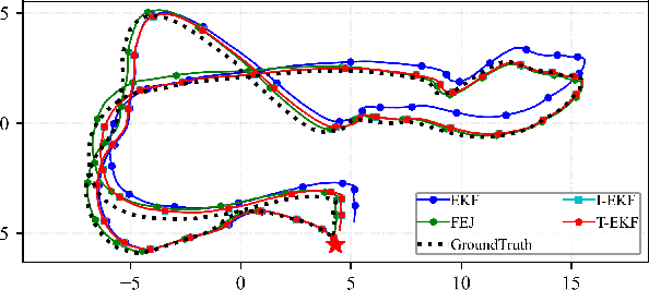 Figure 2 for A Transformation-based Consistent Estimation Framework: Analysis, Design and Applications