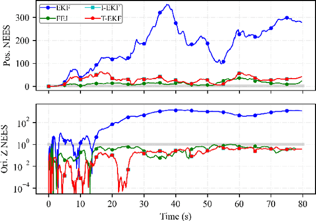 Figure 3 for A Transformation-based Consistent Estimation Framework: Analysis, Design and Applications