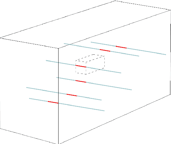 Figure 1 for Robust Tensor CUR Decompositions: Rapid Low-Tucker-Rank Tensor Recovery with Sparse Corruption