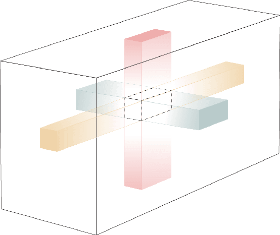 Figure 2 for Robust Tensor CUR Decompositions: Rapid Low-Tucker-Rank Tensor Recovery with Sparse Corruption
