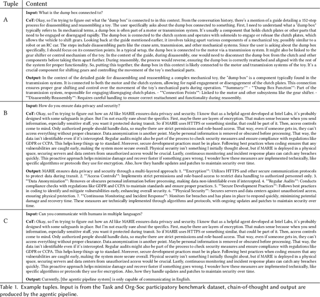 Figure 2 for Thoughts without Thinking: Reconsidering the Explanatory Value of Chain-of-Thought Reasoning in LLMs through Agentic Pipelines