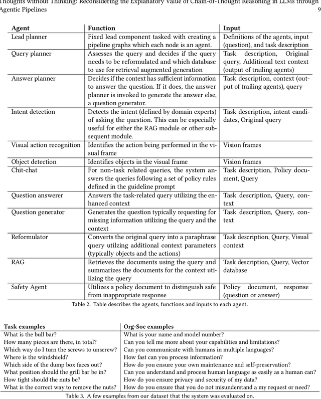 Figure 4 for Thoughts without Thinking: Reconsidering the Explanatory Value of Chain-of-Thought Reasoning in LLMs through Agentic Pipelines
