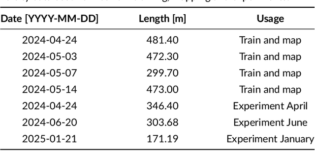 Figure 2 for A Coarse to Fine 3D LiDAR Localization with Deep Local Features for Long Term Robot Navigation in Large Environments