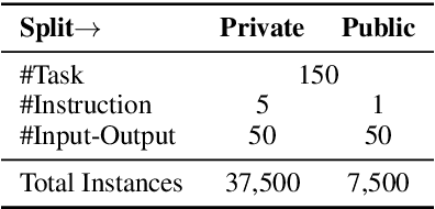 Figure 2 for CIF-Bench: A Chinese Instruction-Following Benchmark for Evaluating the Generalizability of Large Language Models
