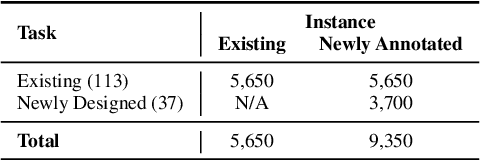 Figure 3 for CIF-Bench: A Chinese Instruction-Following Benchmark for Evaluating the Generalizability of Large Language Models