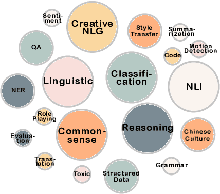 Figure 4 for CIF-Bench: A Chinese Instruction-Following Benchmark for Evaluating the Generalizability of Large Language Models