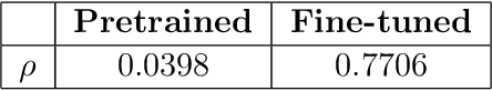 Figure 3 for Relational Schemata in BERT Are Inducible, Not Emergent: A Study of Performance vs. Competence in Language Models