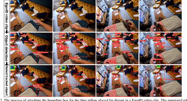 Figure 4 for RefEgo: Referring Expression Comprehension Dataset from First-Person Perception of Ego4D