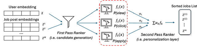 Figure 1 for From Models to Systems: A Comprehensive Fairness Framework for Compositional Recommender Systems