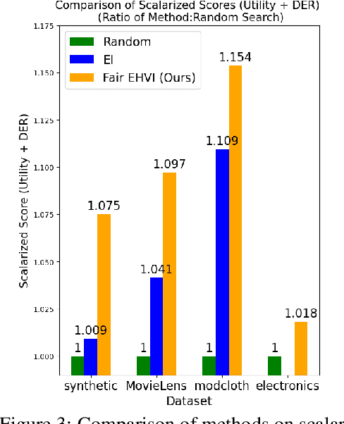Figure 3 for From Models to Systems: A Comprehensive Fairness Framework for Compositional Recommender Systems