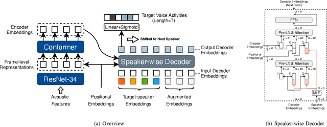 Figure 3 for Target-Speaker Voice Activity Detection via Sequence-to-Sequence Prediction